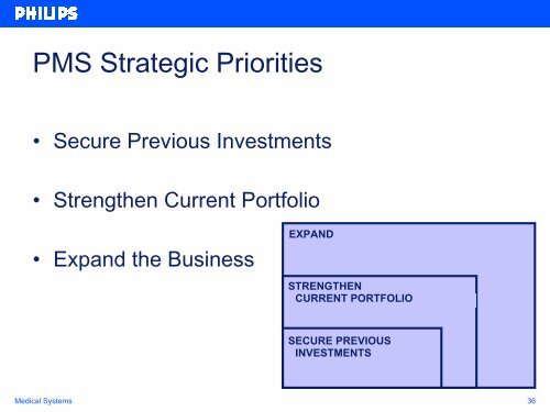 Philips Medical Systems Progress Report