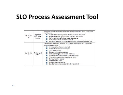 Day 5 Principal Evaluation Training.pdf - Eastern Suffolk BOCES