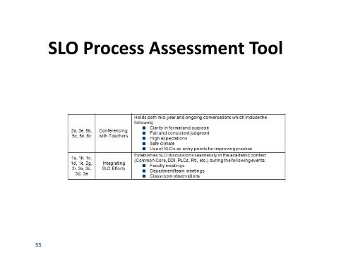 Day 5 Principal Evaluation Training.pdf - Eastern Suffolk BOCES