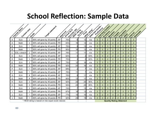 Day 5 Principal Evaluation Training.pdf - Eastern Suffolk BOCES