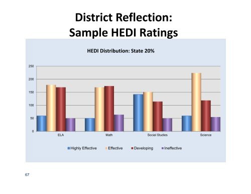 Day 5 Principal Evaluation Training.pdf - Eastern Suffolk BOCES