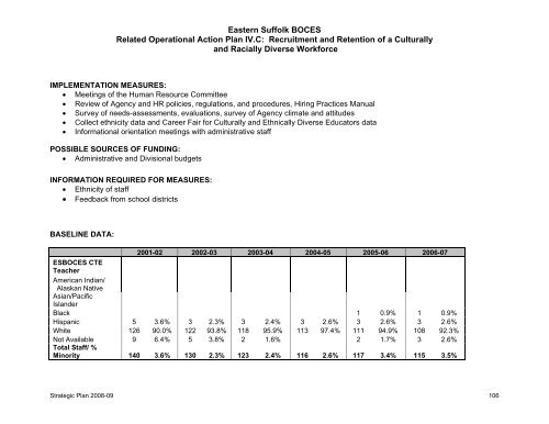 Strategic Plan 2008-2009 - Eastern Suffolk BOCES