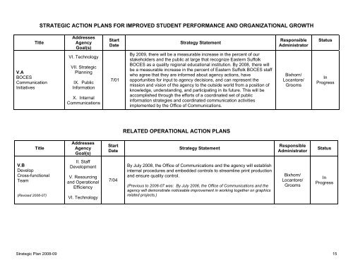 Strategic Plan 2008-2009 - Eastern Suffolk BOCES