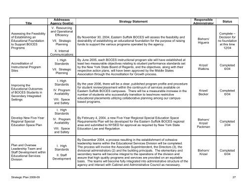 Strategic Plan 2008-2009 - Eastern Suffolk BOCES