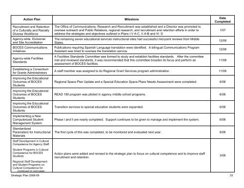 Strategic Plan 2008-2009 - Eastern Suffolk BOCES