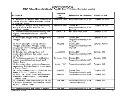 Strategic Plan 2008-2009 - Eastern Suffolk BOCES