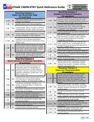 STAAR CHEMISTRY Quick Reference Guide