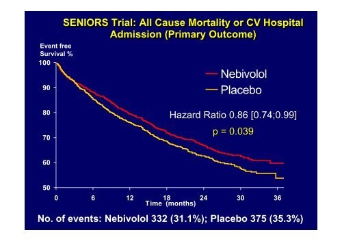 is There Any Evidence-based Medicine for the Very Old?