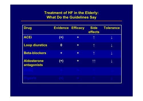 is There Any Evidence-based Medicine for the Very Old?