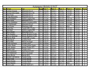 Kaitangata Results 07 08.htm - ESCC