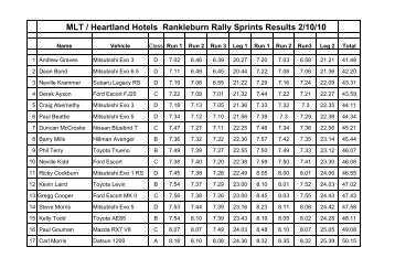 MLT / Heartland Hotels Rankleburn Rally Sprints Results 2 ... - ESCC