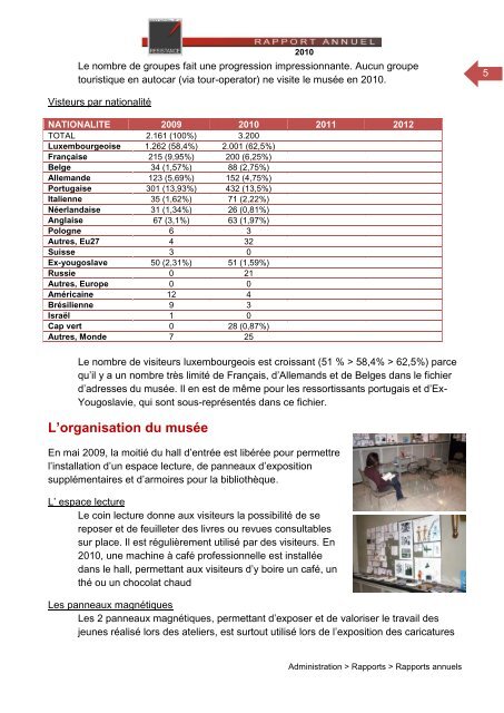 Rapport 2010 - Esch sur Alzette