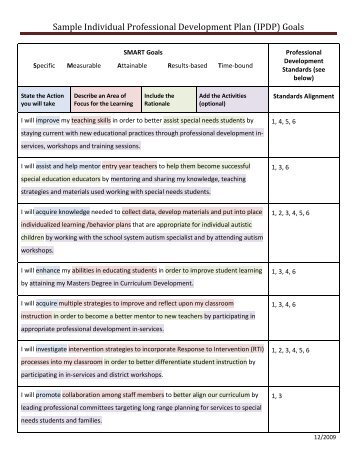 Sample Individual Professional Development Plan (IPDP) Goals