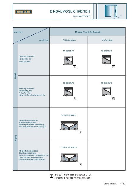 esco_Baubeschlagtechnik_Kapitel-01