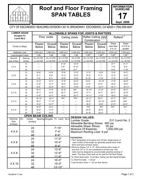 Rafter Table Chart Part Tscoreks Org