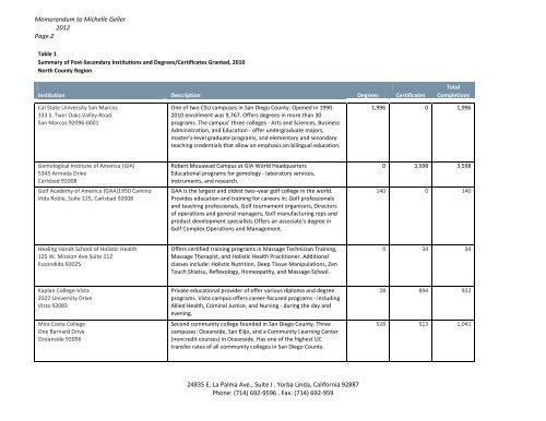 ESCONDIDO COMPREHENSIVE ECONOMIC ... - City of Escondido