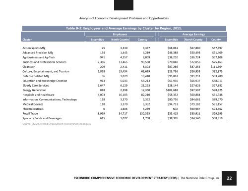 ESCONDIDO COMPREHENSIVE ECONOMIC ... - City of Escondido