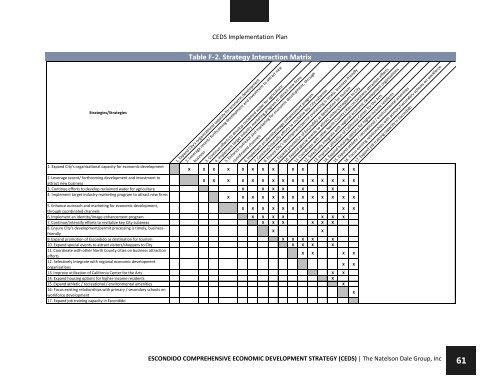 ESCONDIDO COMPREHENSIVE ECONOMIC ... - City of Escondido