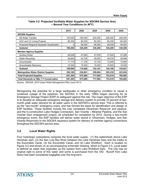 City Of Escondido Water Rebates