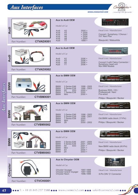 Aux Interfaces