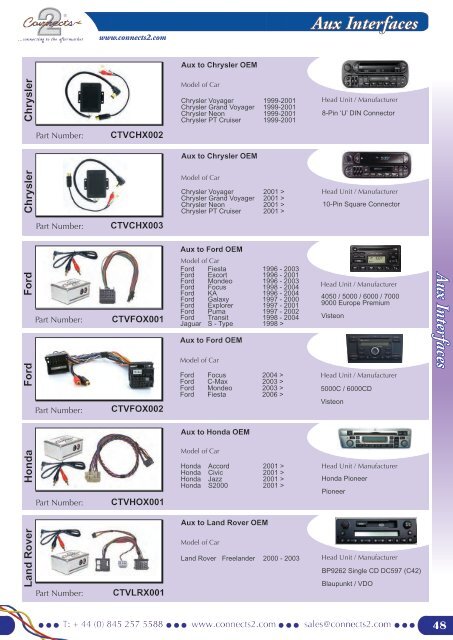 Aux Interfaces