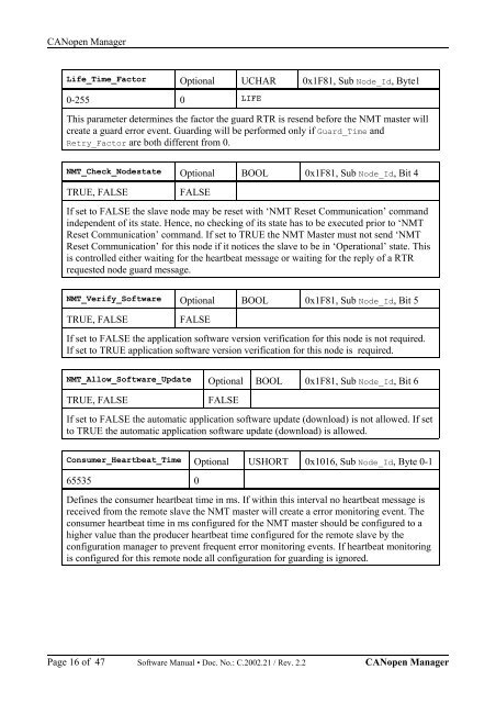 CANopen Manager / Slave Manual - esd electronics, Inc.