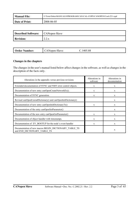 CANopen Manager / Slave Manual - esd electronics, Inc.