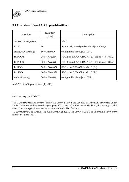 CAN-CBX-AI420 - esd electronics, Inc.