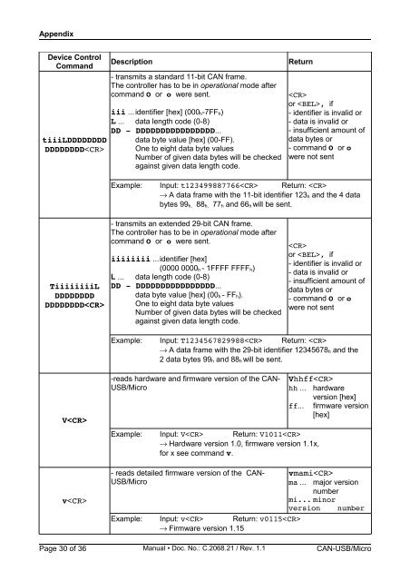 Download CAN-USB-Micro Hardware Manual - esd electronics, Inc.