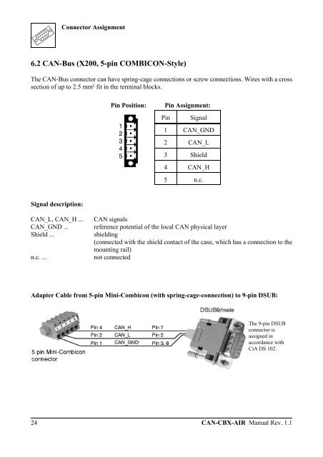 Download manual (PDF file). - esd electronics, Inc.