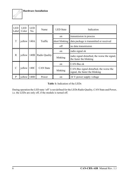 Download manual (PDF file). - esd electronics, Inc.