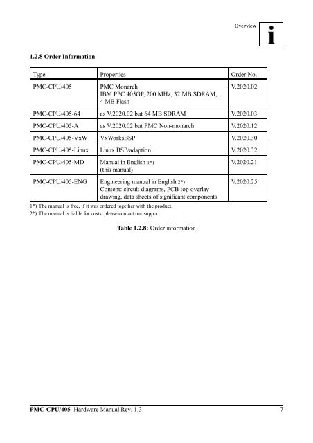 PMC-CPU/405 - esd electronics, Inc.