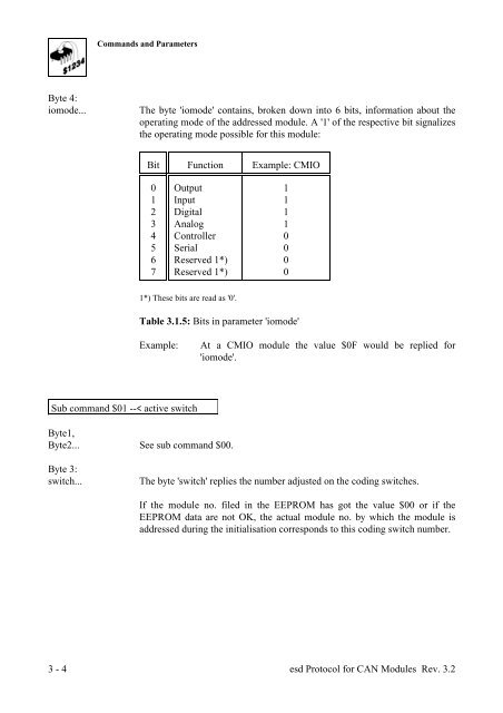 esd Protocol for CAN Modules - esd electronics, Inc.