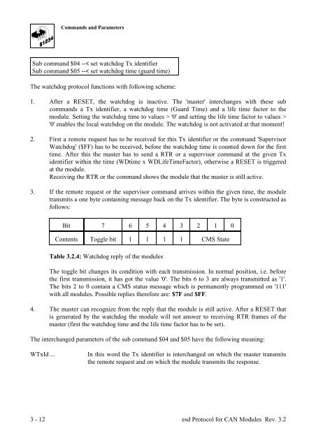 esd Protocol for CAN Modules - esd electronics, Inc.