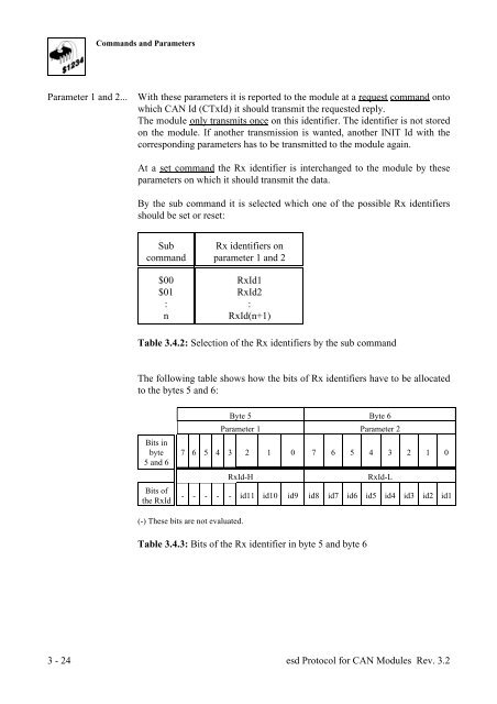 esd Protocol for CAN Modules - esd electronics, Inc.