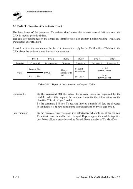 esd Protocol for CAN Modules - esd electronics, Inc.