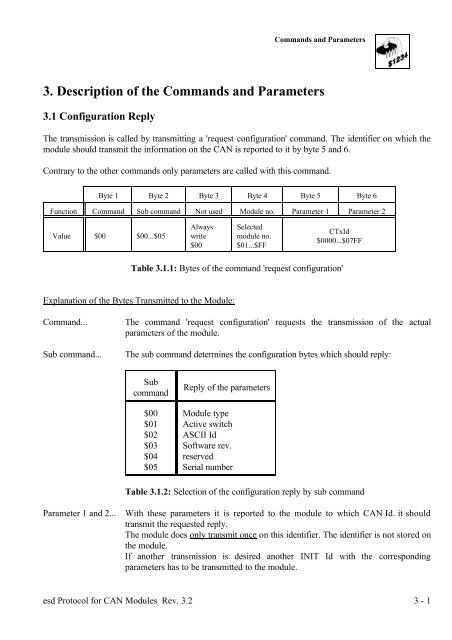 Download CAN protocol manual (PDF-File) - esd electronics, Inc.