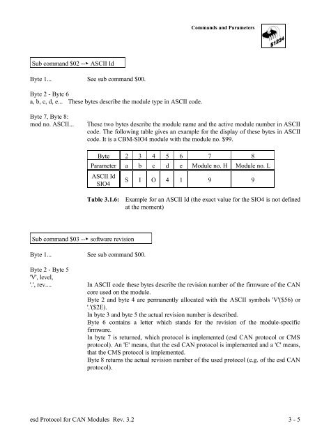 Download CAN protocol manual (PDF-File) - esd electronics, Inc.