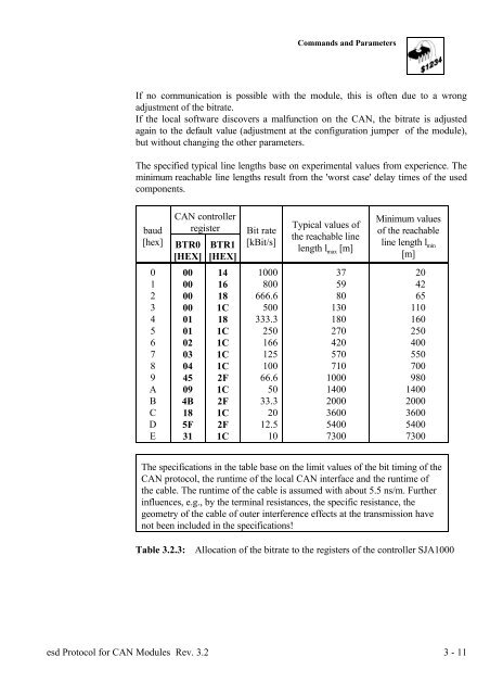 Download CAN protocol manual (PDF-File) - esd electronics, Inc.