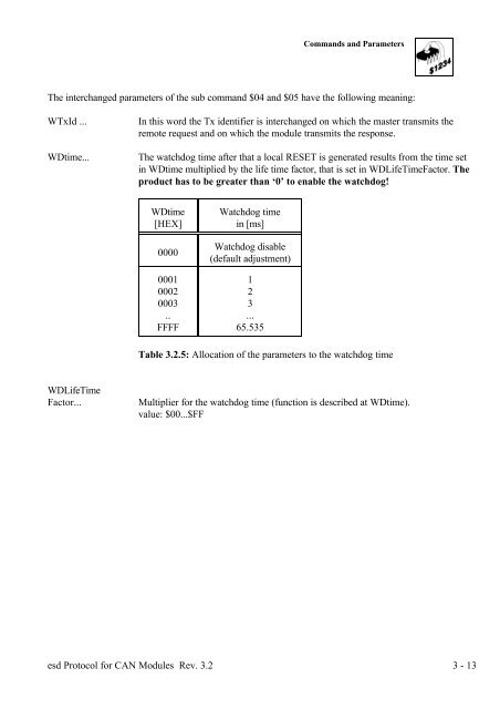 Download CAN protocol manual (PDF-File) - esd electronics, Inc.