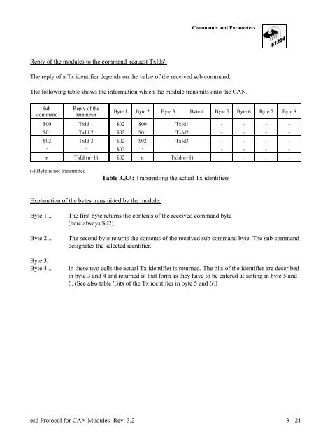 Download CAN protocol manual (PDF-File) - esd electronics, Inc.