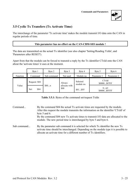 Download CAN protocol manual (PDF-File) - esd electronics, Inc.