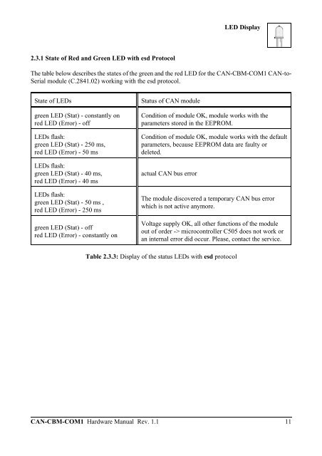 Download Hardware Manual (PDF file) - esd electronics, Inc.