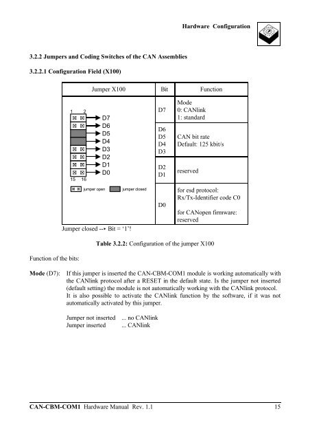 Download Hardware Manual (PDF file) - esd electronics, Inc.