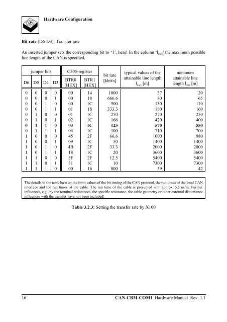 Download Hardware Manual (PDF file) - esd electronics, Inc.