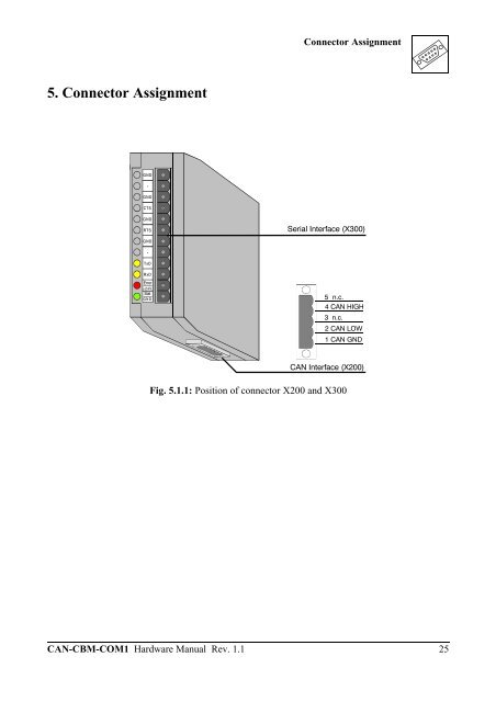 Download Hardware Manual (PDF file) - esd electronics, Inc.