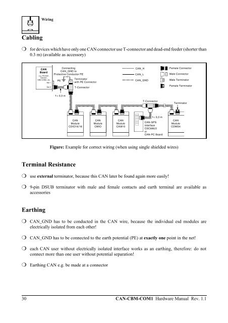 Download Hardware Manual (PDF file) - esd electronics, Inc.