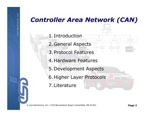 Controller Area Network - esd electronics, Inc.