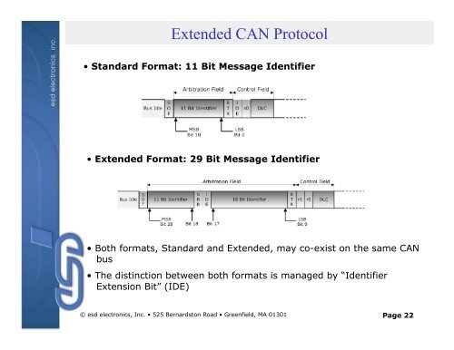 Controller Area Network - esd electronics, Inc.