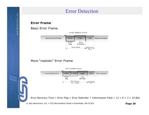 Controller Area Network - esd electronics, Inc.